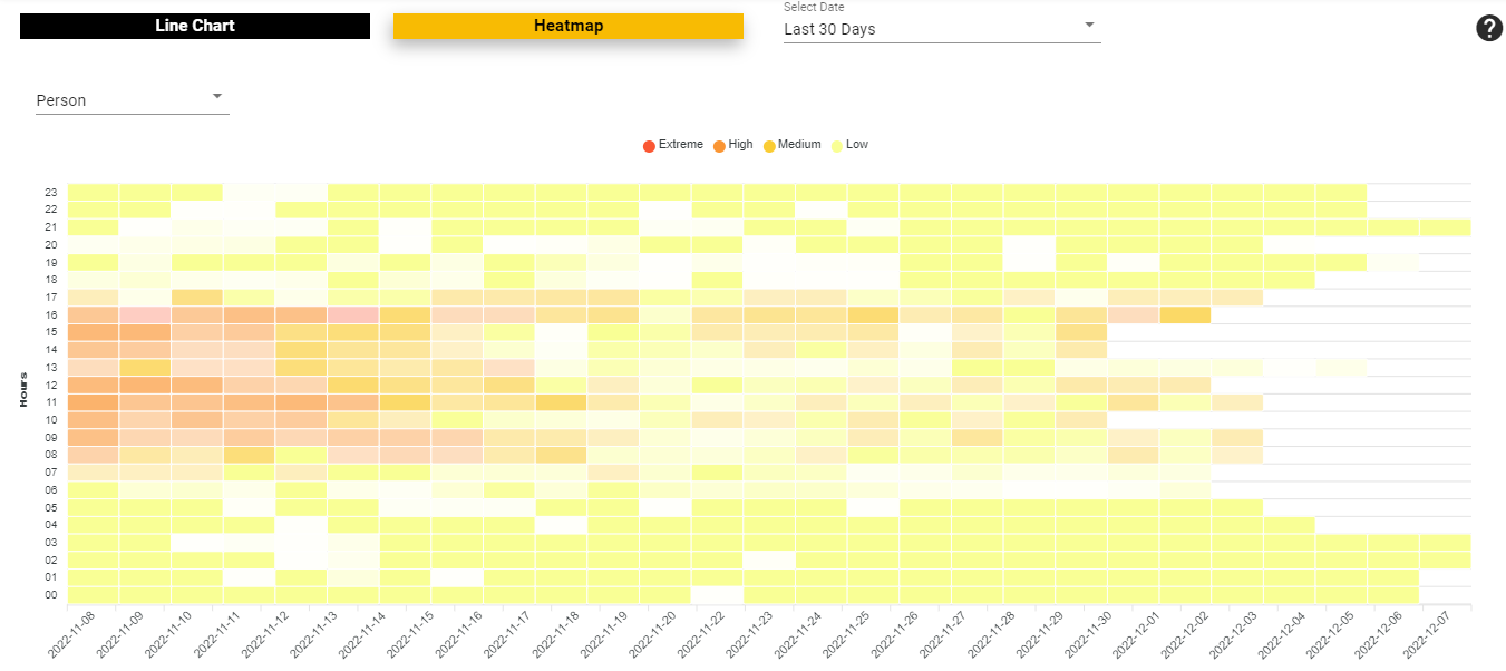 ai image processing line chart data