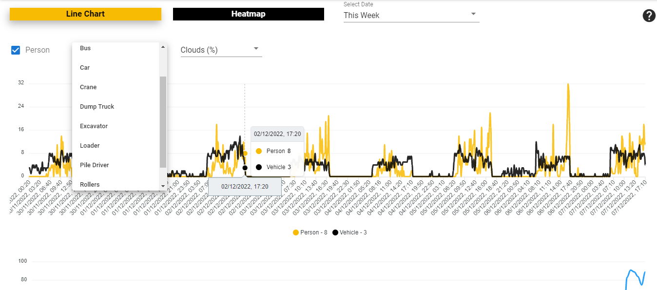 ai image processing line chart data