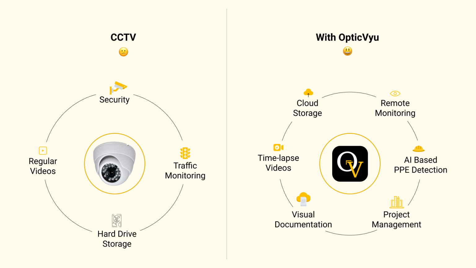 cctv vs construction camera